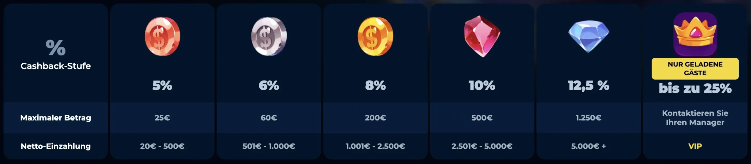 Loyalty Programm Cashback